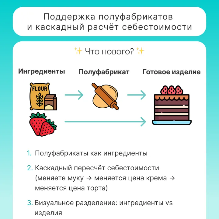 Поддержка полуфабрикатов и каскадный расчёт себестоимости