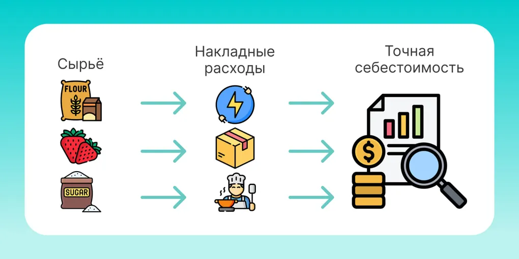 Как учитывать накладные расходы в PastryPro: пошаговая инструкция