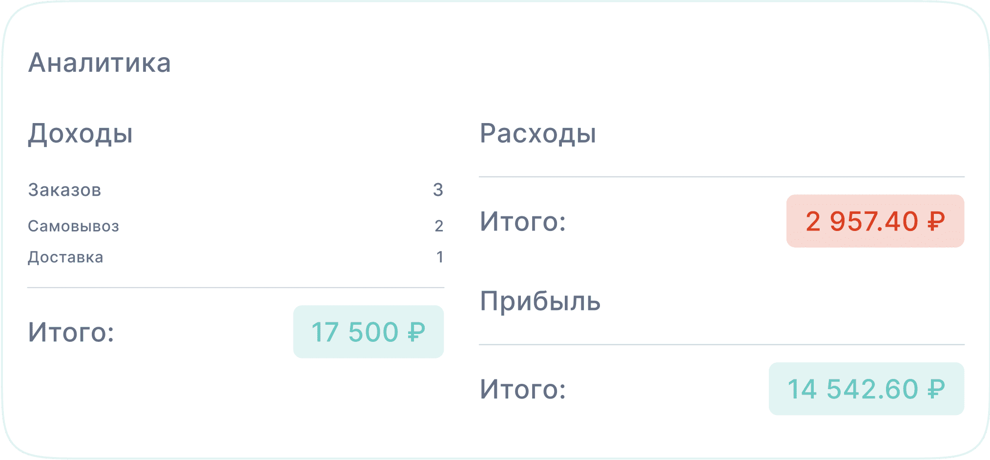 Финансовая аналитика в PastryPro