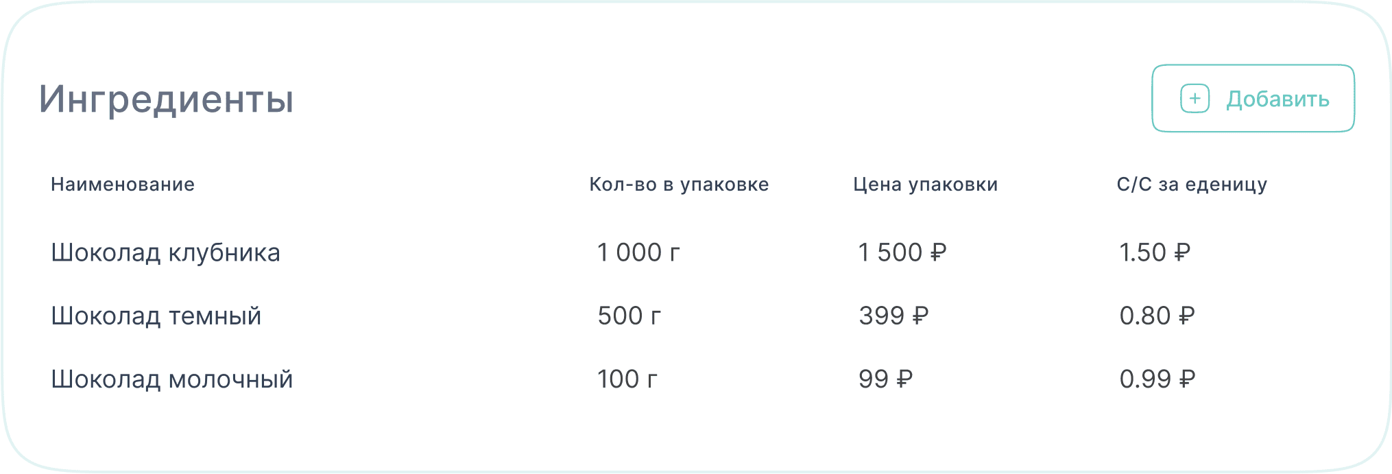 Учёт ингредиентов в PastryPro